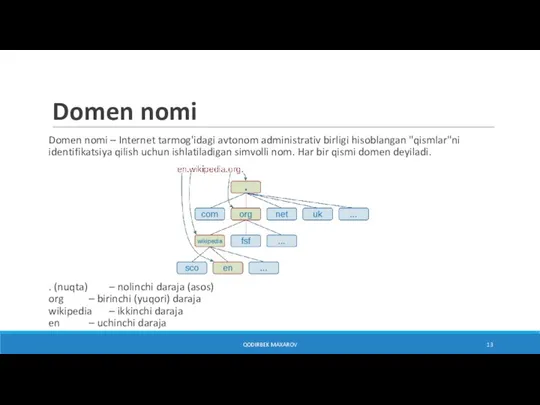 Domen nomi QODIRBEK MAXAROV Domen nomi – Internet tarmog'idagi avtonom administrativ birligi