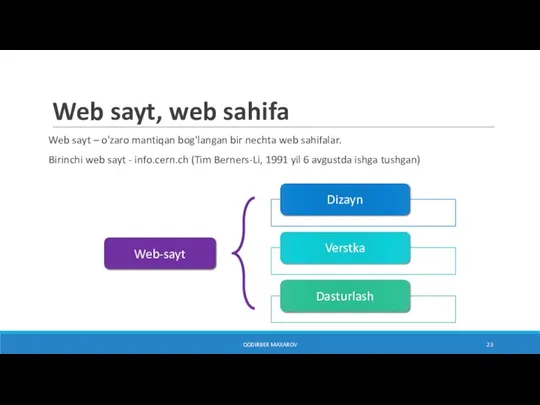 Web sayt, web sahifa QODIRBEK MAXAROV Web sayt – o'zaro mantiqan bog'langan