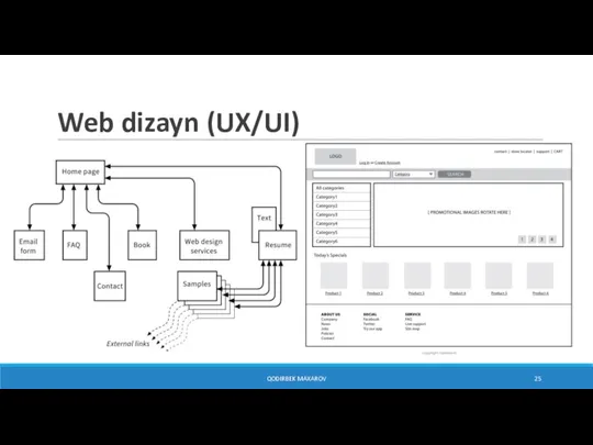 Web dizayn (UX/UI) QODIRBEK MAXAROV