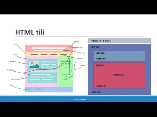 HTML tili QODIRBEK MAXAROV