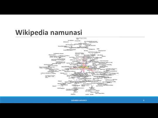 Wikipedia namunasi QODIRBEK MAXAROV