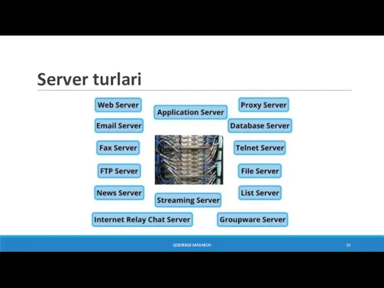 Server turlari QODIRBEK MAXAROV