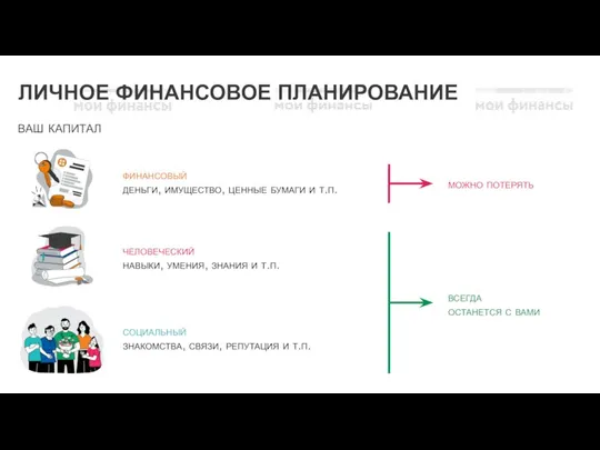 ЛИЧНОЕ ФИНАНСОВОЕ ПЛАНИРОВАНИЕ ваш капитал финансовый деньги, имущество, ценные бумаги и т.п.