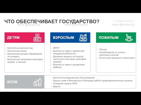 ЧТО ОБЕСПЕЧИВАЕТ ГОСУДАРСТВО? МРОТ Выплаты в связи с временной нетрудоспособностью Дешевые кредиты