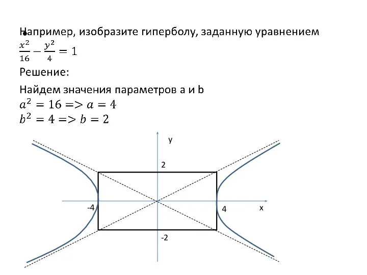 y x 4 -4 2 -2