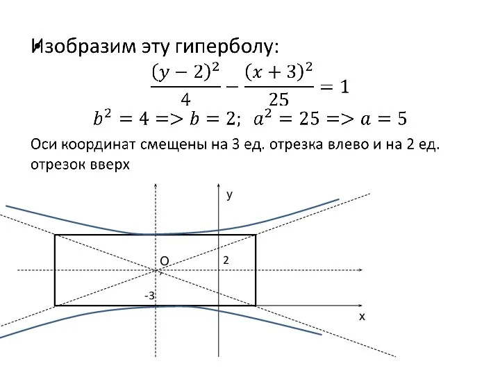 -3 2 х у О’