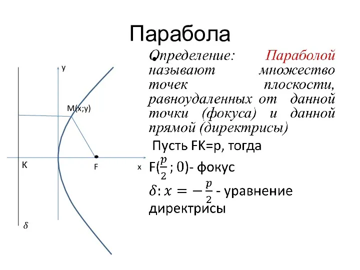 Парабола x y F M(x;y) К