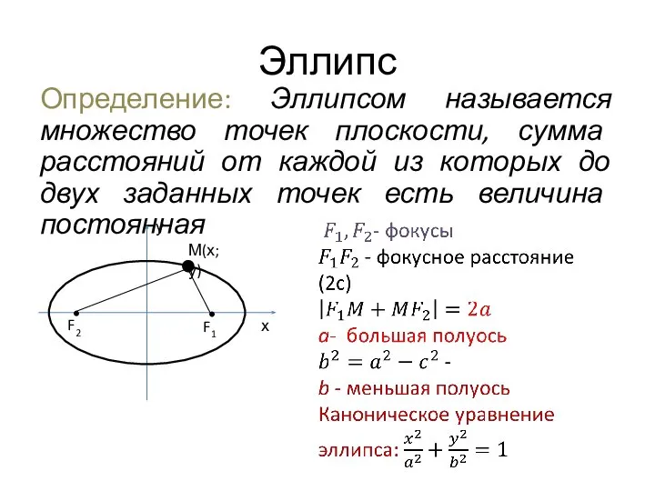 Эллипс Определение: Эллипсом называется множество точек плоскости, сумма расстояний от каждой из