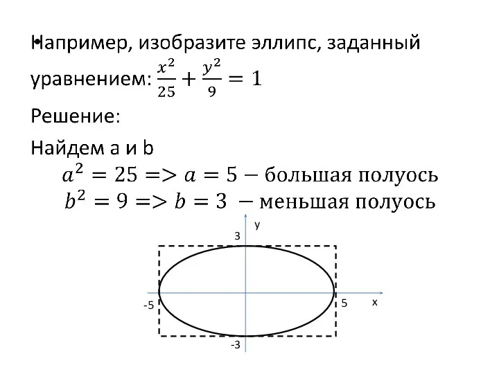 y x 5 -5 3 -3