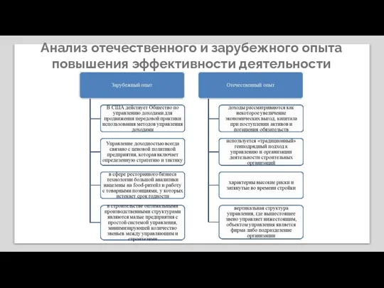 Анализ отечественного и зарубежного опыта повышения эффективности деятельности