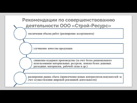 Рекомендации по совершенствованию деятельности ООО «Строй-Ресурс»