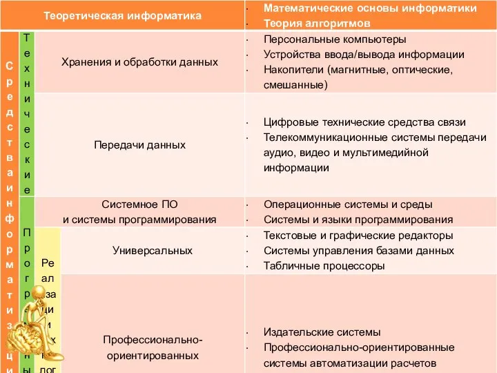 Структура информатики