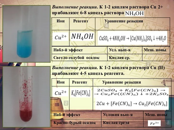 Выполнение реакции. К 1-2 каплям раствора Сu 2+ прибавляют 6-8 капель раствора