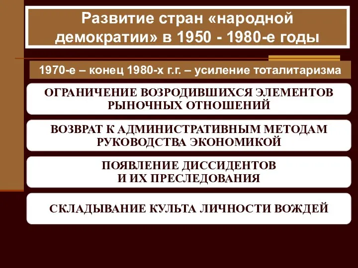 ОГРАНИЧЕНИЕ ВОЗРОДИВШИХСЯ ЭЛЕМЕНТОВ РЫНОЧНЫХ ОТНОШЕНИЙ ВОЗВРАТ К АДМИНИСТРАТИВНЫМ МЕТОДАМ РУКОВОДСТВА ЭКОНОМИКОЙ ПОЯВЛЕНИЕ