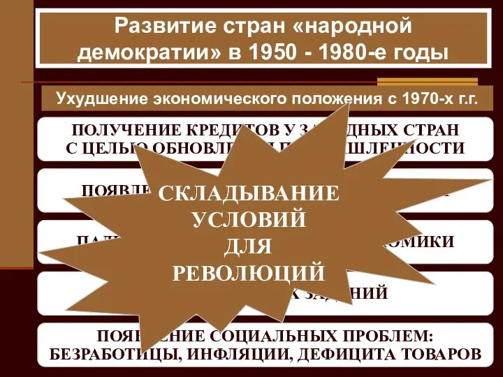 ПОЛУЧЕНИЕ КРЕДИТОВ У ЗАПАДНЫХ СТРАН С ЦЕЛЬЮ ОБНОВЛЕНИЯ ПРОМЫШЛЕННОСТИ ПОЯВЛЕНИЕ ВНЕШНЕЙ ЗАДОЛЖЕННОСТИ