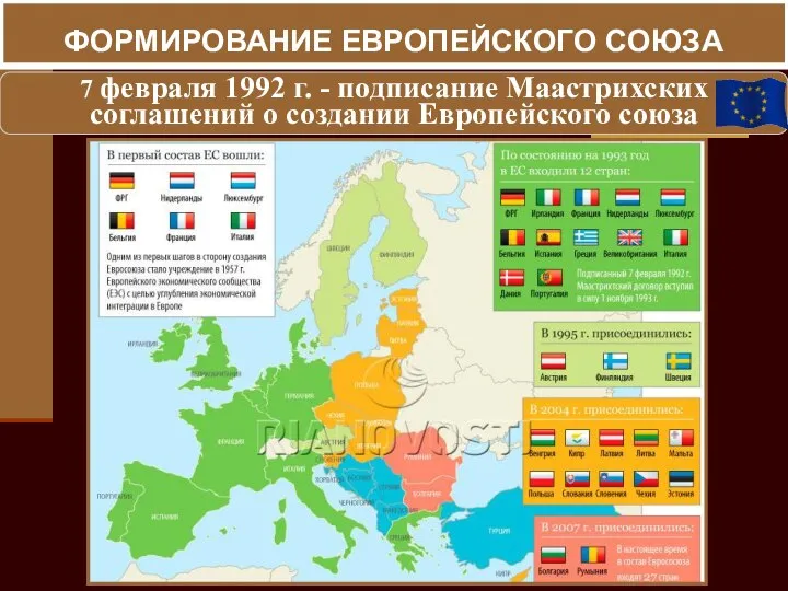 7 февраля 1992 г. - подписание Маастрихских соглашений о создании Европейского союза ФОРМИРОВАНИЕ ЕВРОПЕЙСКОГО СОЮЗА