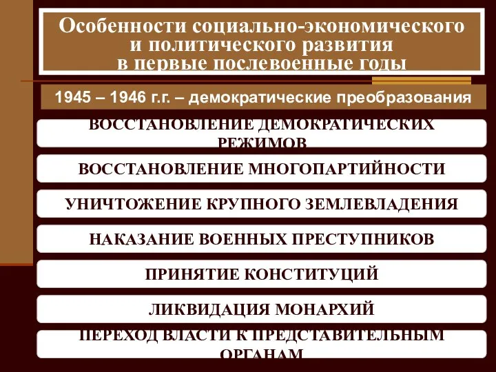 Особенности социально-экономического и политического развития в первые послевоенные годы 1945 – 1946