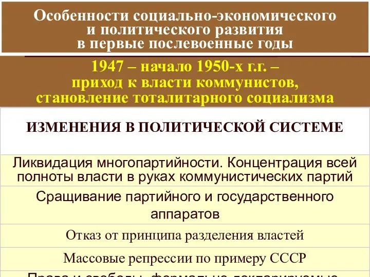 Особенности социально-экономического и политического развития в первые послевоенные годы 1947 – начало