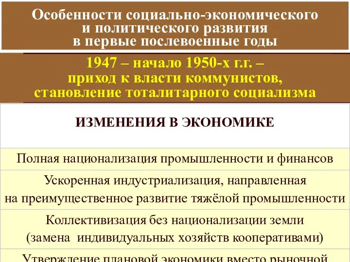 Особенности социально-экономического и политического развития в первые послевоенные годы 1947 – начало