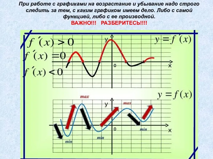 При работе с графиками на возрастание и убывание надо строго следить за