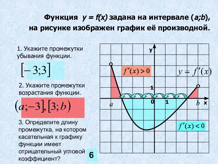 Функция y = f(x) задана на интервале (a;b), на рисунке изображен график