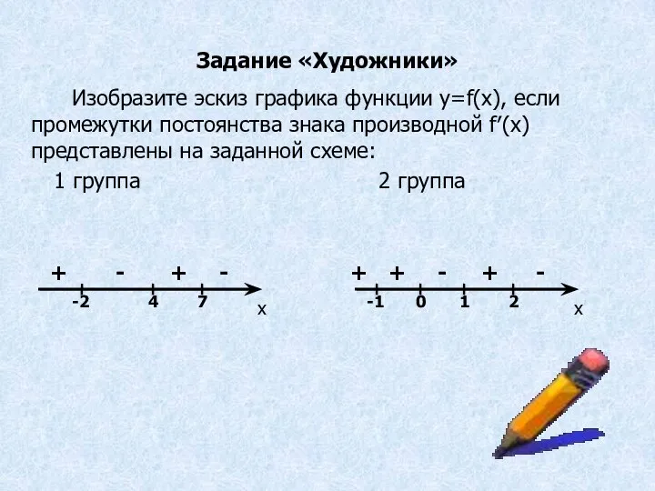 Задание «Художники» Изобразите эскиз графика функции y=f(x), если промежутки постоянства знака производной