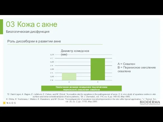 Кожа с акне Биологическая дисфункция 03 Увеличение размера комедонов под влиянием перекисного