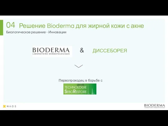 Биологическое решение - Инновации 04 & ДИССЕБОРЕЯ Первопроходец в борьбе с акне