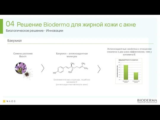 Биологическое решение - Инновации 04 Бакухиол – антиоксидантная молекула Семена растения Babchi