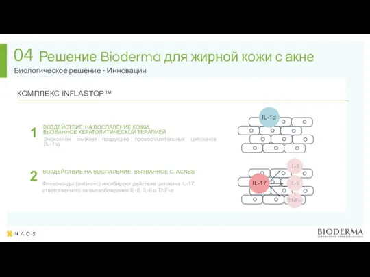 Биологическое решение - Инновации 04 Решение Bioderma для жирной кожи с акне