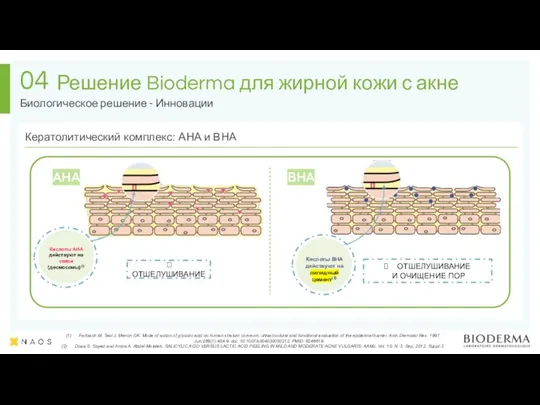 Биологическое решение - Инновации 04 Решение Bioderma для жирной кожи с акне