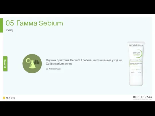 Гамма Sebium Уход 05 Оценка действия Sebium Глобаль интенсивный уход на Cutibacterium acnes 20 добровольцев IN-VIVO