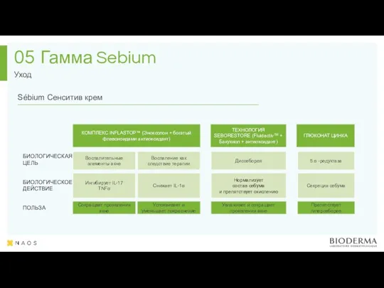 Гамма Sebium Уход 05 КОМПЛЕКС INFLASTOP™ (Эноксолон + богатый флавоноидами антиоксидант) ТЕХНОЛОГИЯ