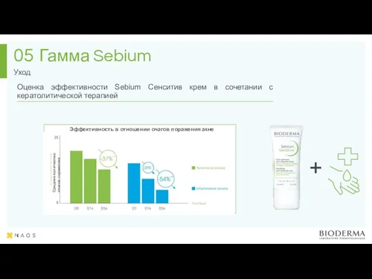 Гамма Sebium Уход 05 + Эффективность в отношении очагов поражения акне Среднее количество очагов поражения