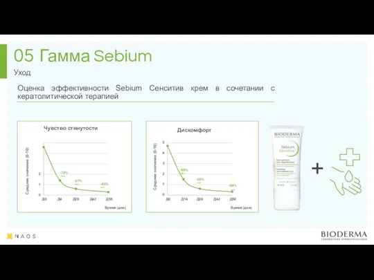 Гамма Sebium Уход 05 -70% *** -87% *** -93% *** 0 1