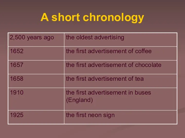 A short chronology