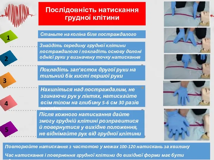 Послідовність натискання грудної клітини Повторюйте натискання з частотою у межах 100-120 натискань