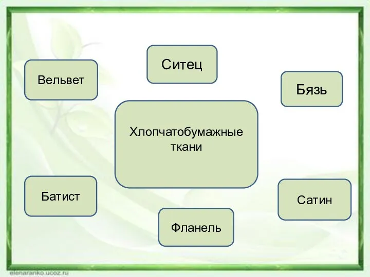 Вельвет Ситец Бязь Сатин Фланель Батист Хлопчатобумажные ткани