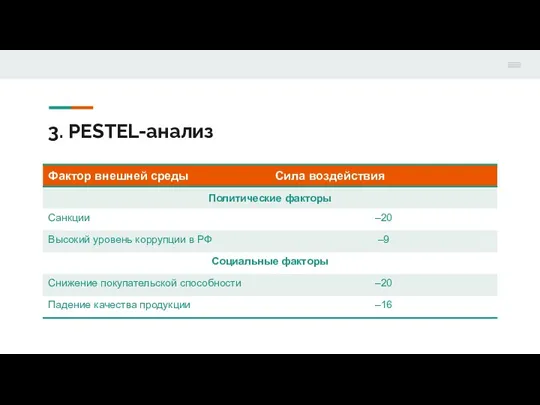 3. PESTEL-анализ