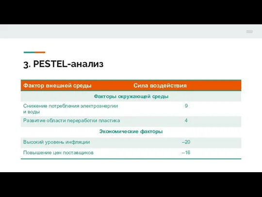 3. PESTEL-анализ