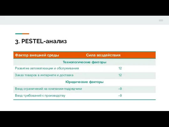 3. PESTEL-анализ