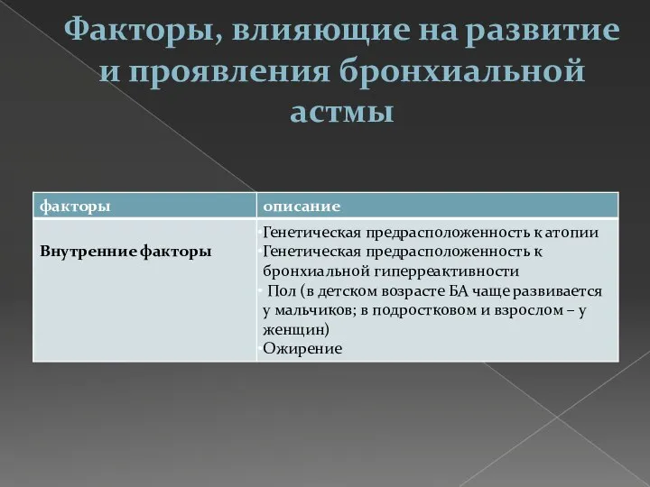 Факторы, влияющие на развитие и проявления бронхиальной астмы