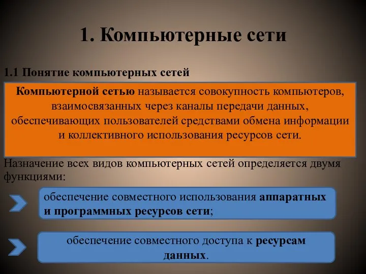 1. Компьютерные сети 1.1 Понятие компьютерных сетей Назначение всех видов компьютерных сетей