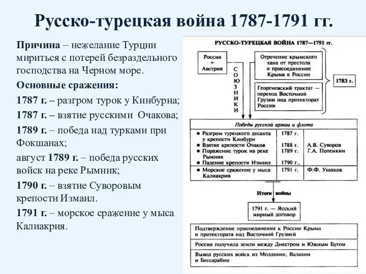 Русско-турецкая война 1787-1791 гг. Причина – нежелание Турции мириться с потерей безраздельного