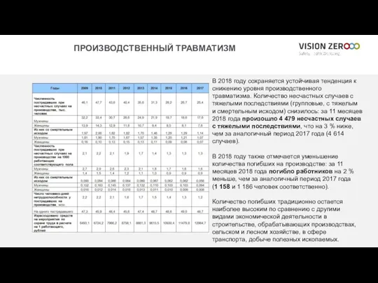 ПРОИЗВОДСТВЕННЫЙ ТРАВМАТИЗМ В 2018 году сохраняется устойчивая тенденция к снижению уровня производственного