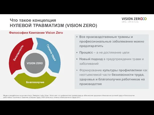 Все производственные травмы и профессиональные заболевания можно предотвратить Процесс – а не