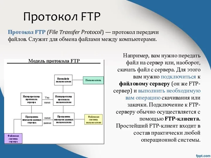 Протокол FTP Протокол FTP (File Transfer Protocol) — протокол передачи файлов. Служит