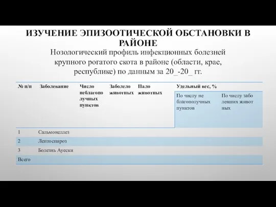 ИЗУЧЕНИЕ ЭПИЗООТИЧЕСКОЙ ОБСТАНОВКИ В РАЙОНЕ Нозологический профиль инфекционных болезней крупного рогатого скота