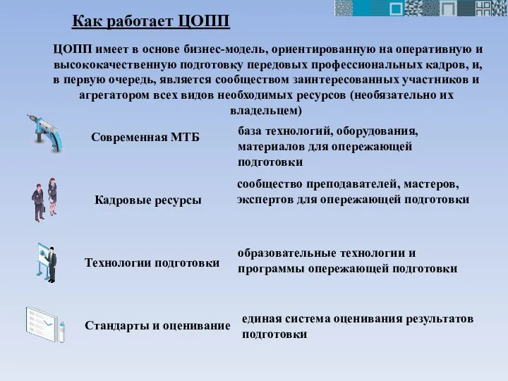 Как работает ЦОПП ЦОПП имеет в основе бизнес-модель, ориентированную на оперативную и