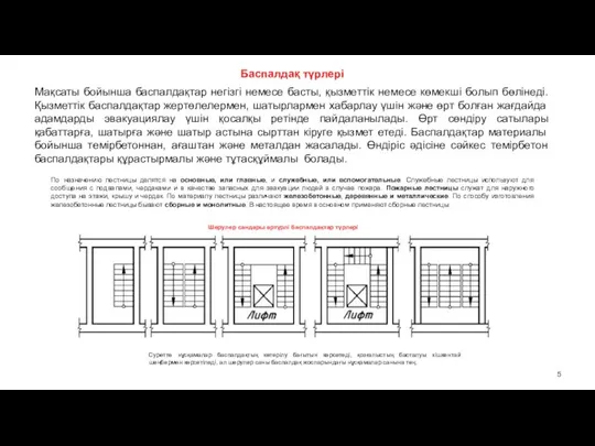 Баспалдақ түрлері По назначению лестницы делятся на основные, или главные, и служебные,